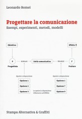 PROGETTARE LA COMUNICAZIONE ESEMPI ESPE