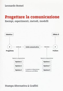 PROGETTARE LA COMUNICAZIONE ESEMPI ESPE